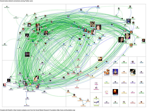 "Graph of CSCW Tweets" image by Marc_Smith (Marc Smith)