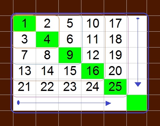 "Grid to Generate Square Numbers" : image by Mike DeHaan