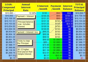 "Compound Interest Loan with Variable Repayments" : image by Mike DeHaan