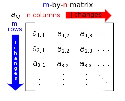 "Matrix" image by Lakeworks via Wikimedia Commons